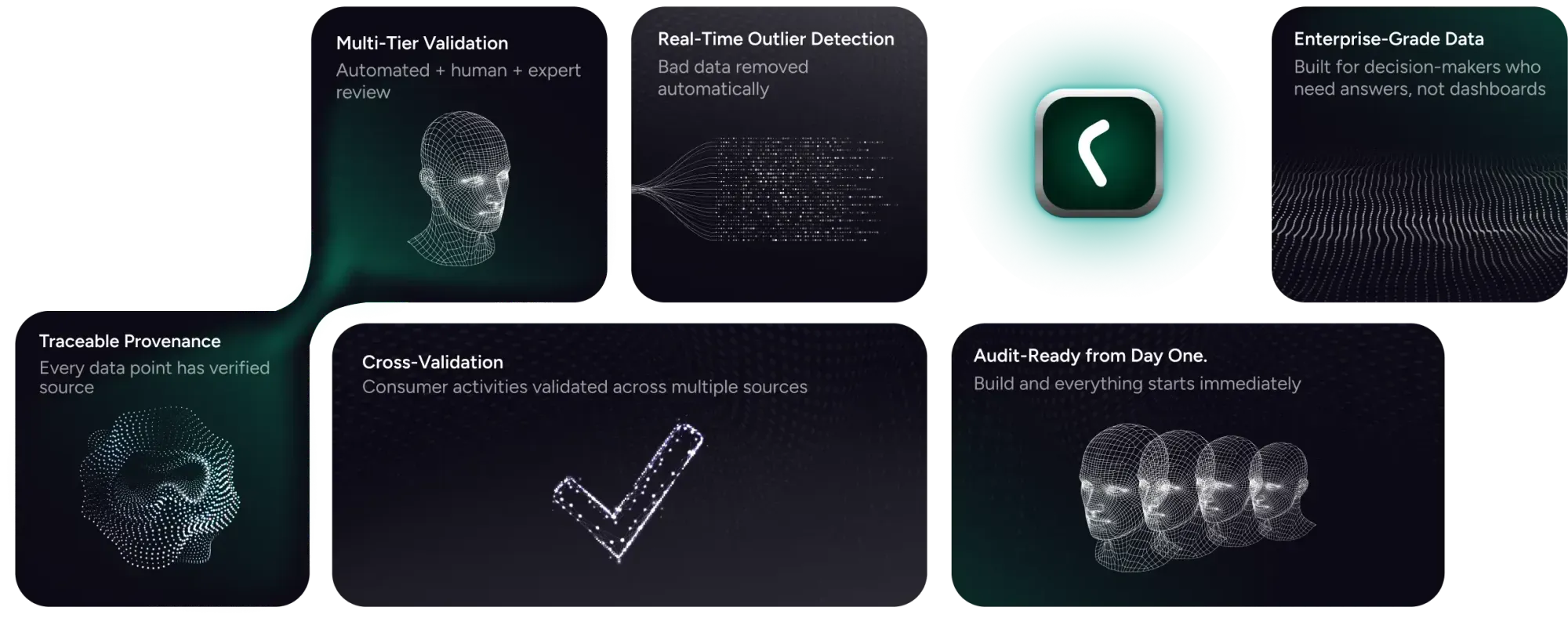 Enterprise-grade data grid: traceable provenance, multi-tier validation, real-time outlier detection, cross-validation, audit-ready